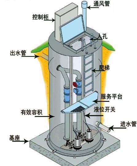 英国一体化污水提升泵内部结构图